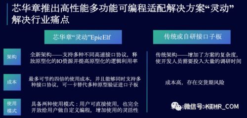 ICT領域動態集錦 芯華章、華為、奇安信引領技術創新與產業協作