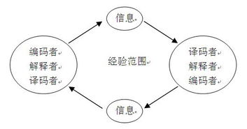 大眾傳播與數(shù)據(jù)處理服務(wù)的融合 現(xiàn)狀與前景